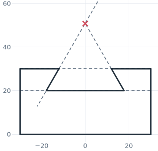 Extending edges