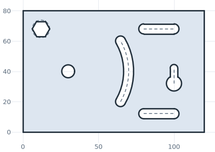 Slots, keyholes and polygons