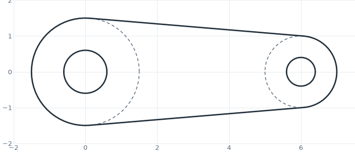 Tangents
