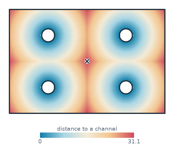 Optimized by scipy: 31.1