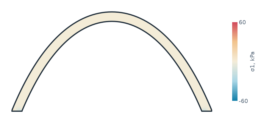 The catenary