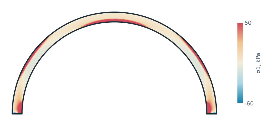 The semicircle