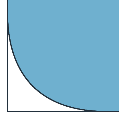 A corner