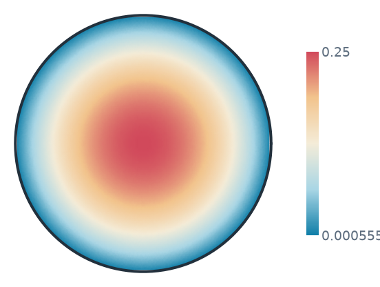 Circle
