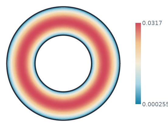 Annulus