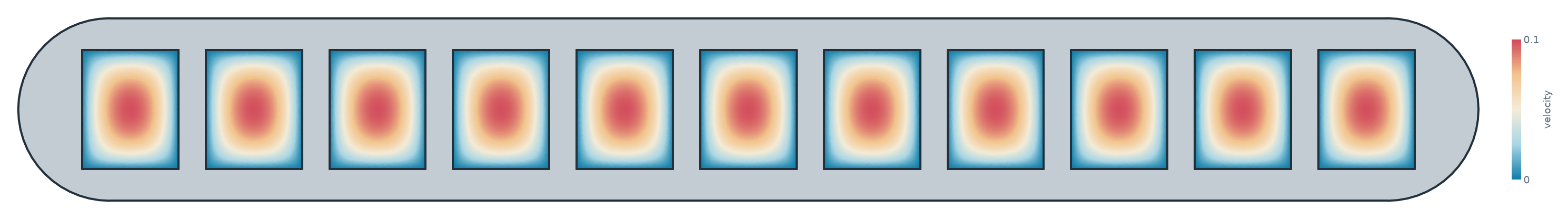 The velocity in the ports