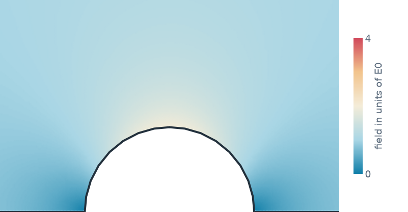 Half width 10