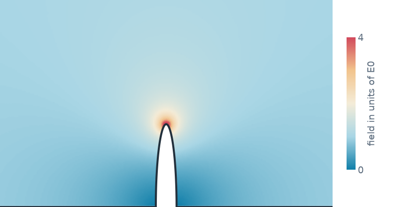 Half width 1.25