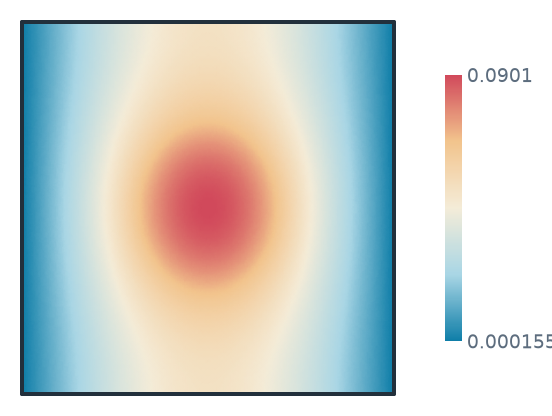 Band 1, in the rods