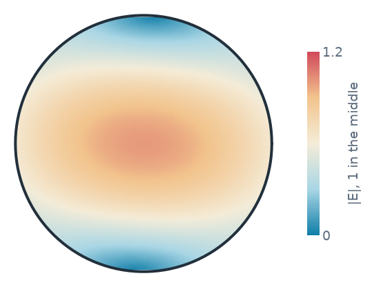 Round, TE11