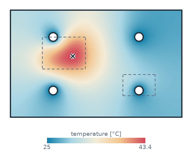The regular grid: 43.4 °C
