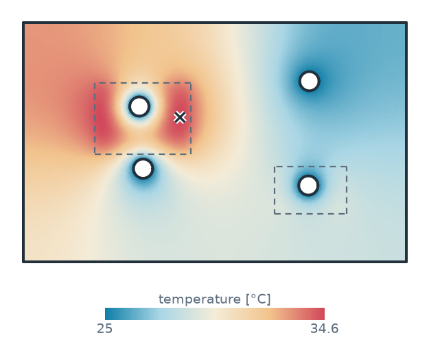 COBYLA from the grid: 34.6 °C