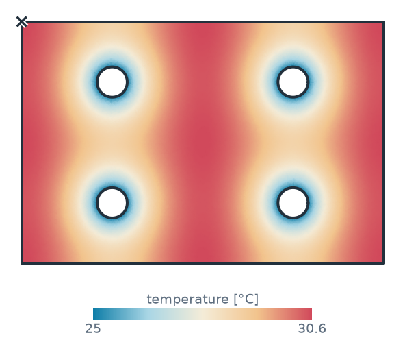 a = 30, b = 20: four equal cells