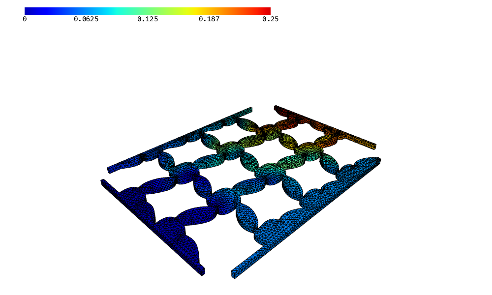 3D view