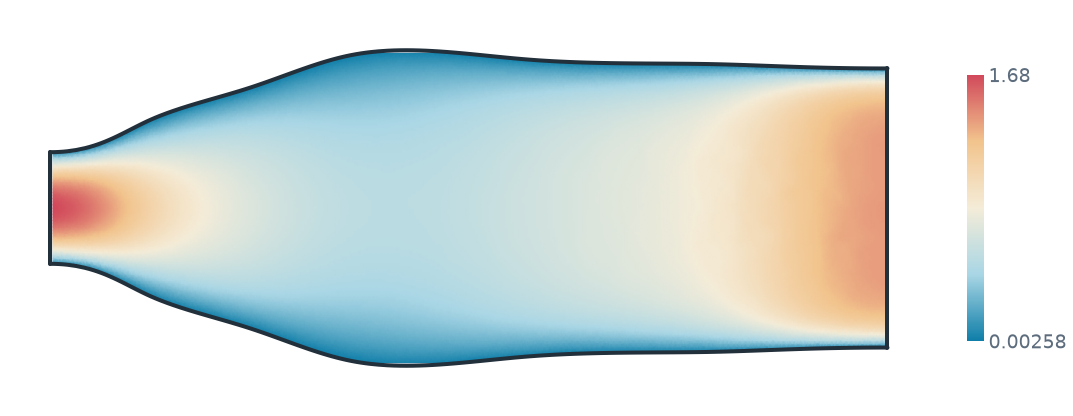 The layout for at least 100 % heat, middle section at z 43